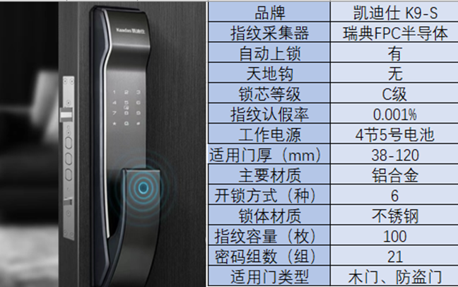 凱迪仕智能門鎖推薦 - 知乎