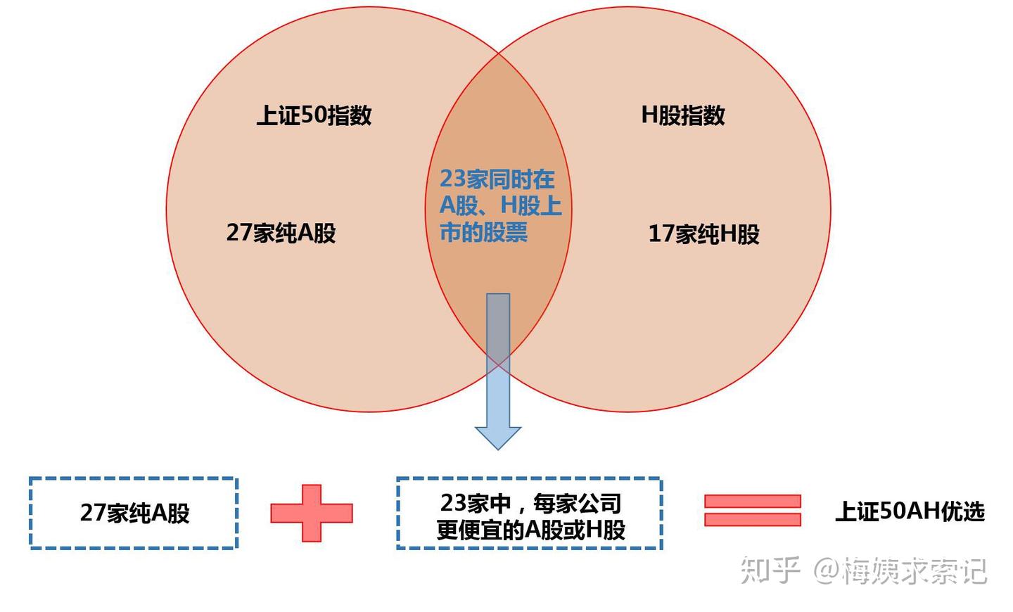 指数基金定投（三）海外有哪些适合投资的指数基金呢？ - 知乎