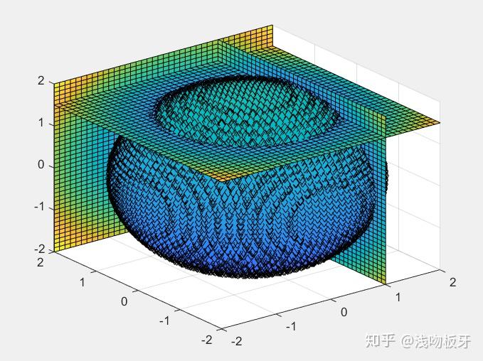 从零开始的matlab学习笔记28立体图切面与三视图