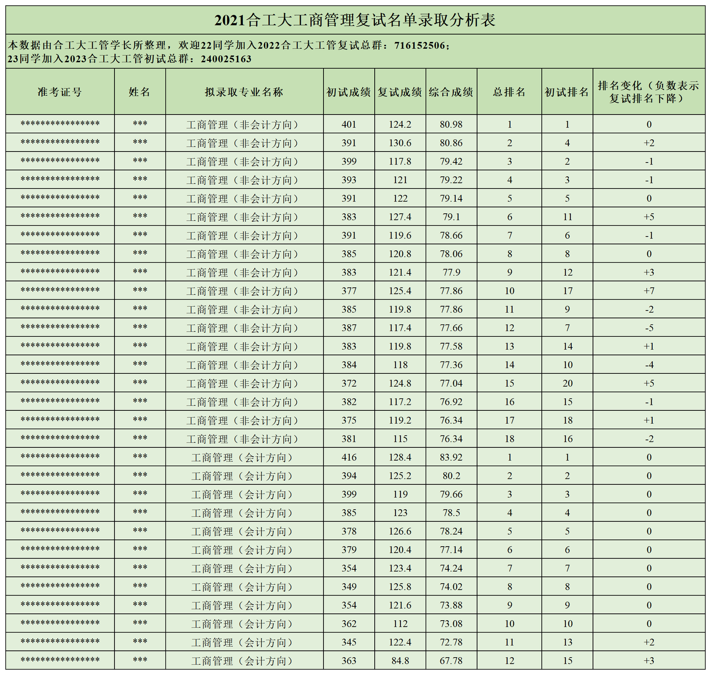 22合工大工管考研合肥工业大学工商管理考研复试攻略 复试线预测 复试分析 知乎