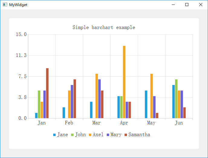 qt charview example qt charview example