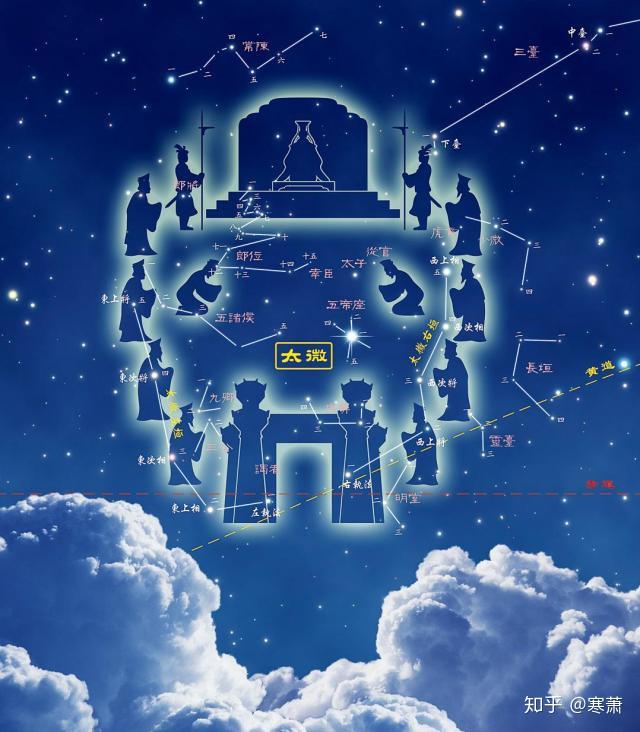 中国古代星官（四） - 知乎