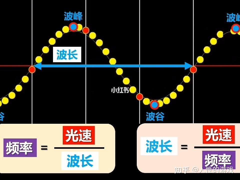 声波的物理参数:振幅,周期,频率,相位,波长 - 知乎