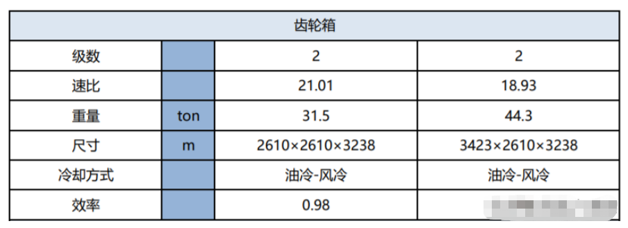  風(fēng)機(jī)切入和切出風(fēng)速_風(fēng)機(jī)切入和切出風(fēng)速一樣嗎