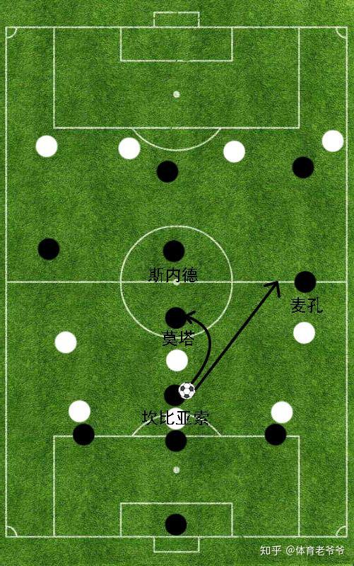 防守反击的极致展现穆式国米4231阵型详解