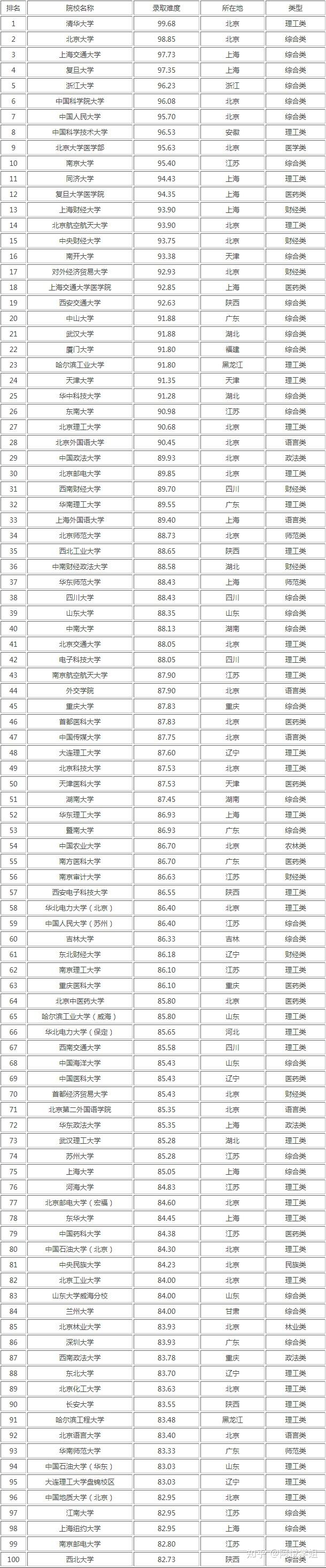 ESG 在中国的发展状况和前景如何 知乎
