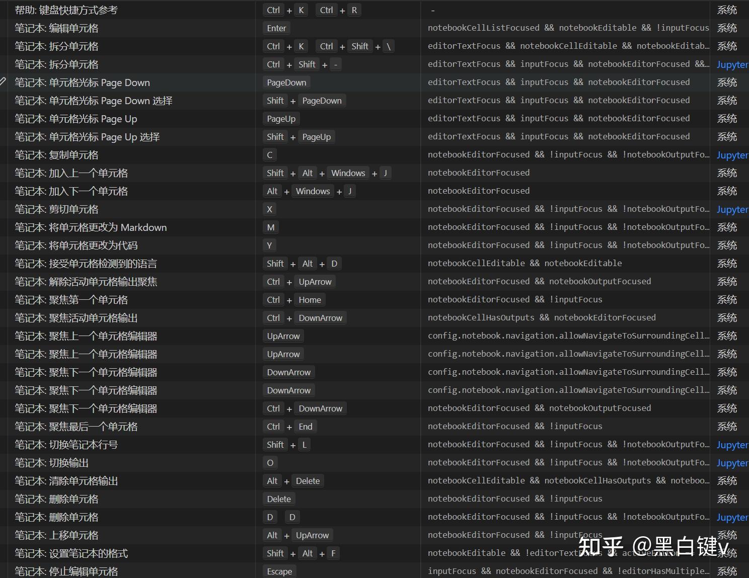 Visual Studio Code全部快捷键 知乎