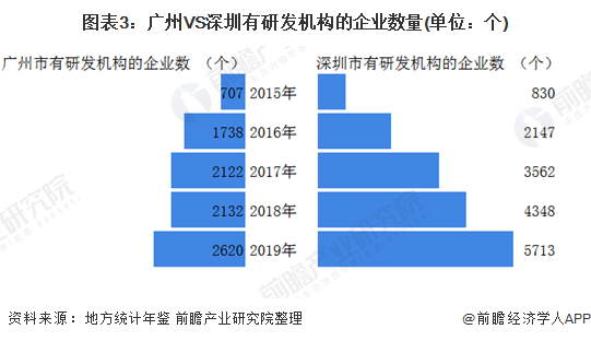 廣州vs深圳一文帶你看廣州先進製造業發展與深圳差距幾何