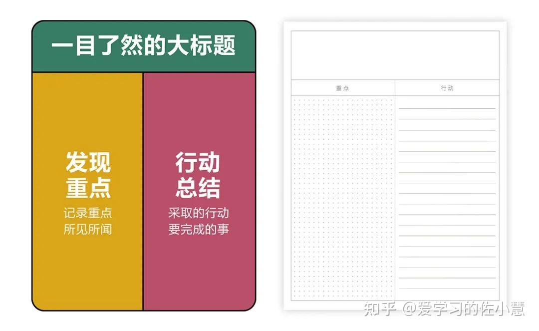 高效学习从记笔记开始-7种记笔记的方法 - 知乎