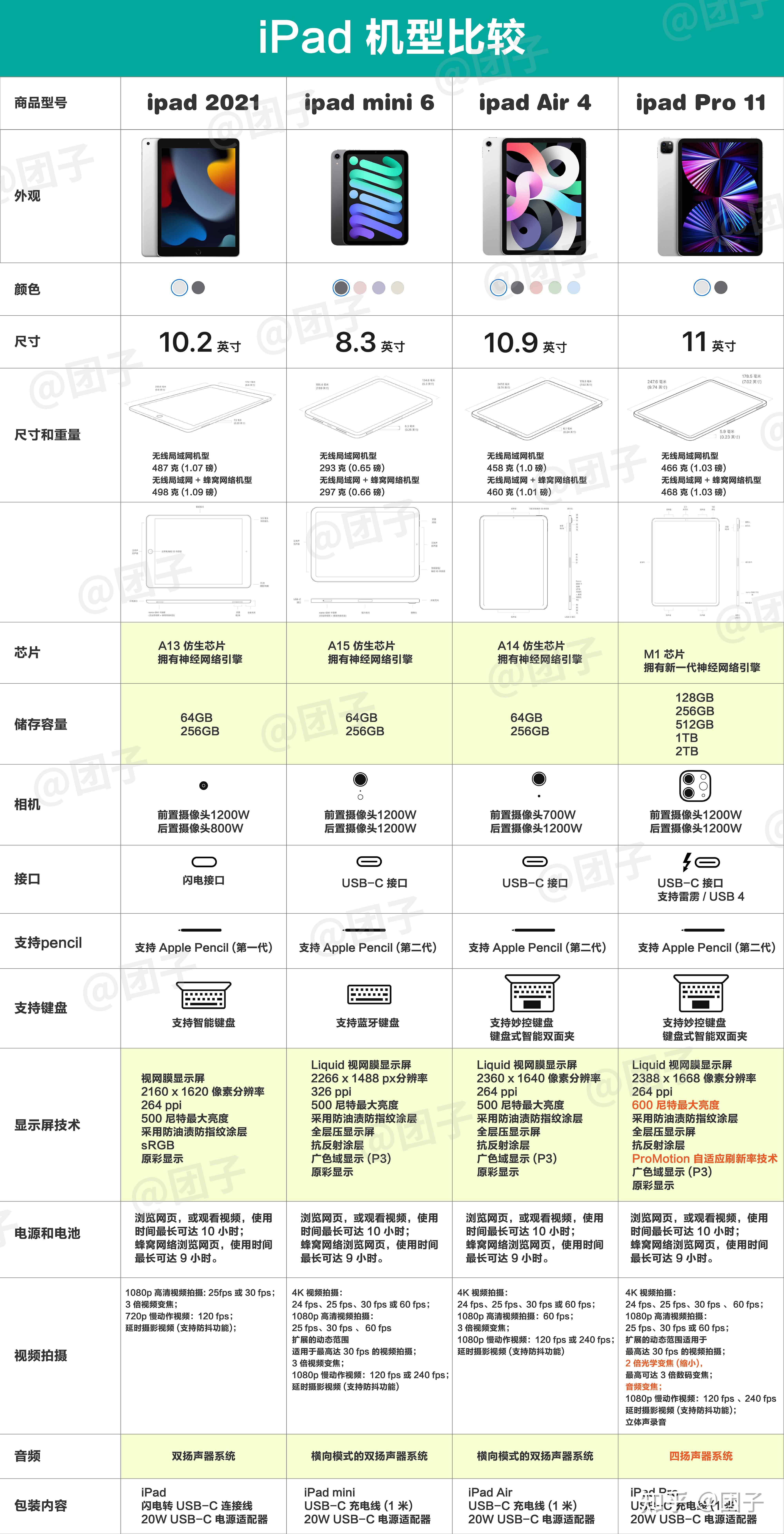 平板英寸与厘米对照表图片