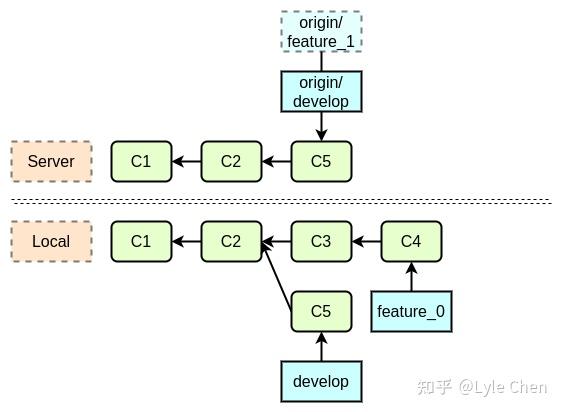 Git使用基础指南15 Git使用基础指南