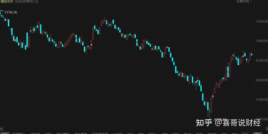 3月19日基金操作,日本加息,大a会暴跌吗?有啥影响?