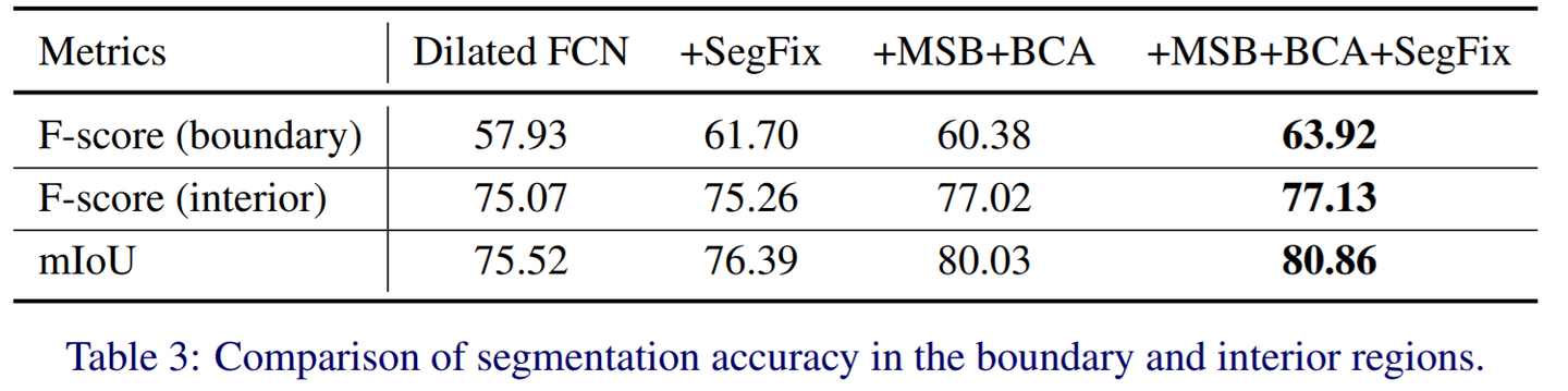 论文速递：Boundary Guided Context Aggregation for Semantic Segmentation - 知乎