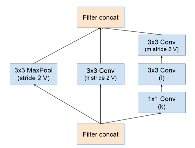 TensorFlow2.0实现InceptionV4, InceptionResNetV1/V2 - 知乎