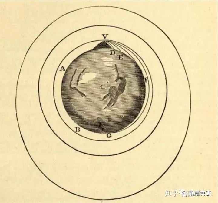 地心引力原理图片