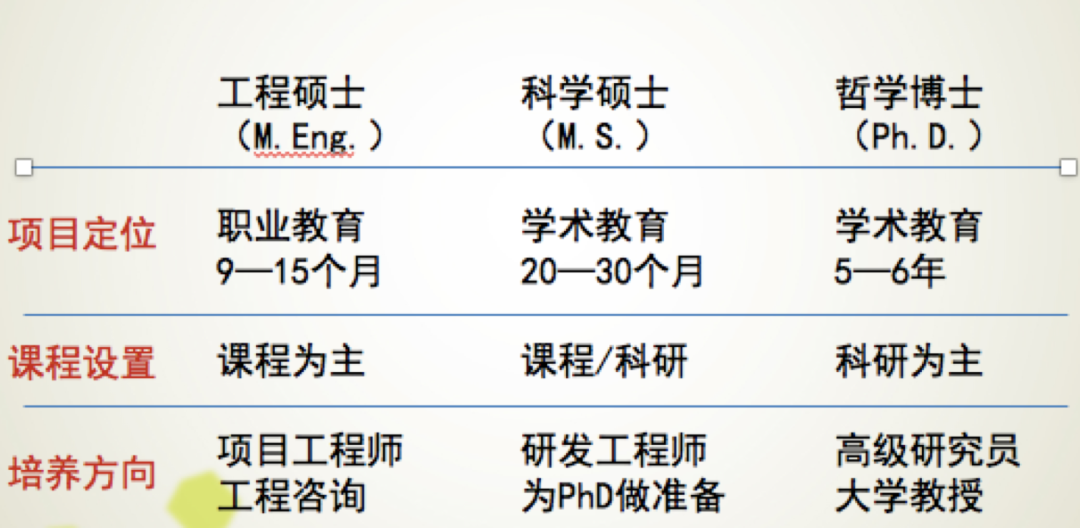 美研论文（美国研究生论文型和非论文） 美研论文（美国研究生论文型和非论文）《美国研究生 论文》 论文解析