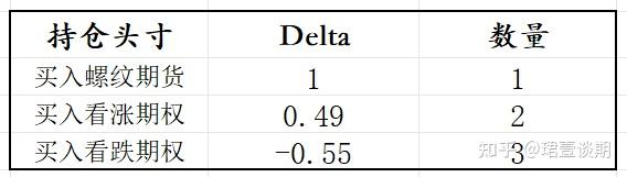 期权风险指标之详解:Delta值 - 知乎