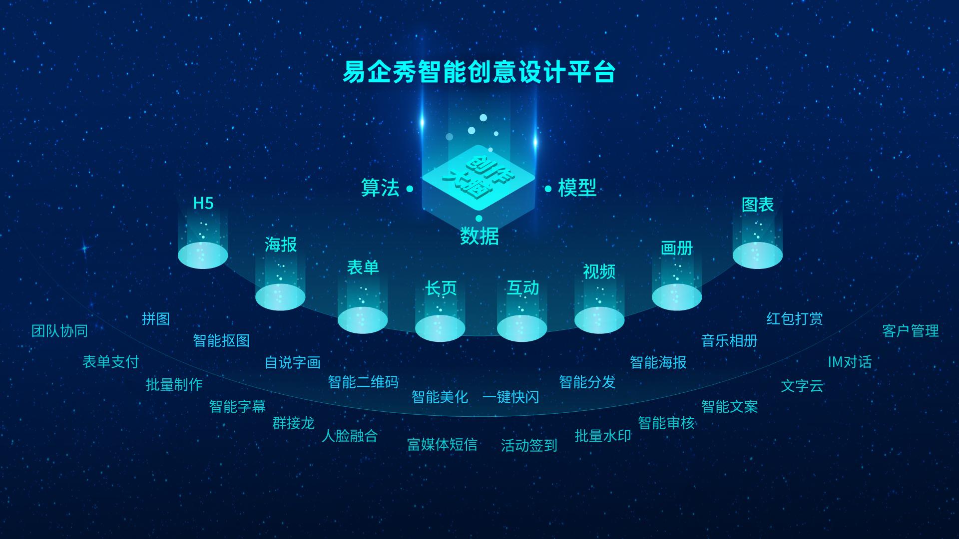 我惊到了!易企秀都悄悄支持多人协作全员营销了 - 知乎