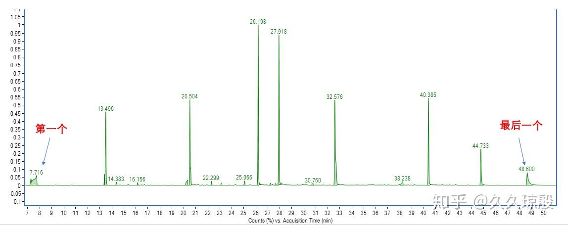 GC-MS 中的RI (Retention Index) 是啥呢？ - 知乎