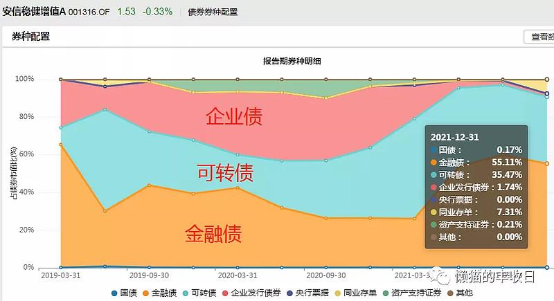 经理基金计入什么科目_经理基金属于什么科目_基金经理