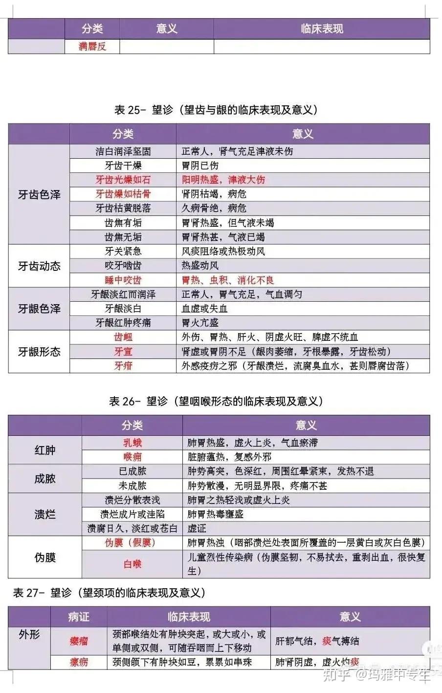 中医的望诊和问诊要点 - 知乎