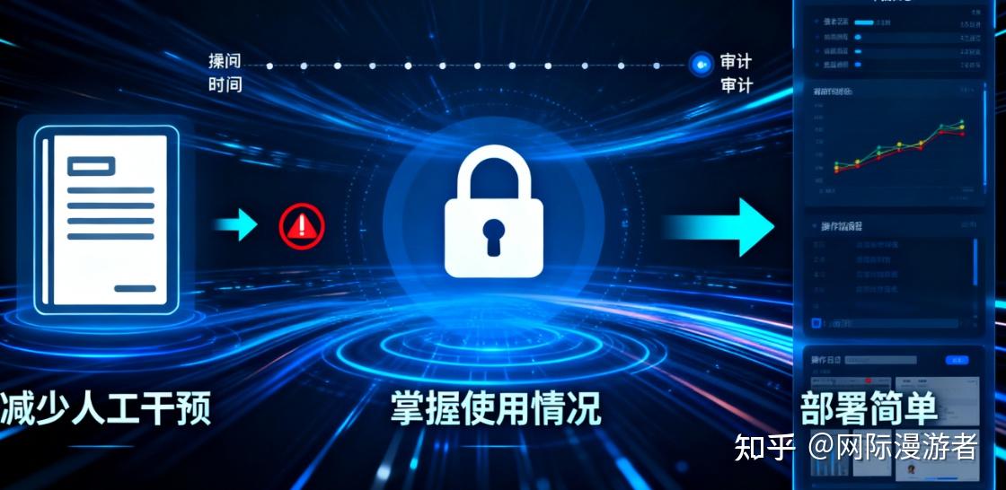 2025精选源代码防泄密，最新总结10个源代码防泄密软件程序员必用 - 知乎