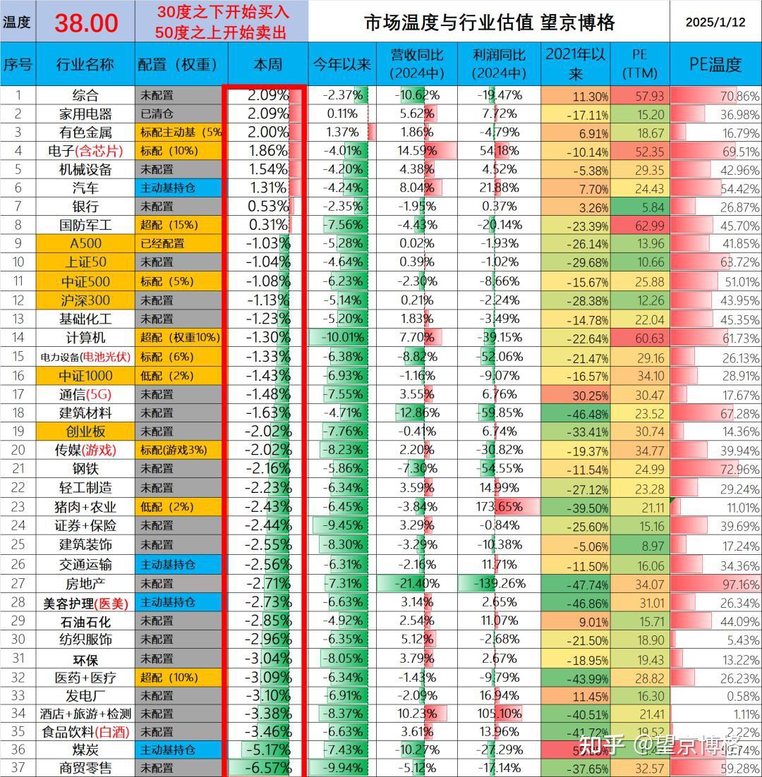 巨亏20万，咬牙加仓了！（周报278期） - 知乎