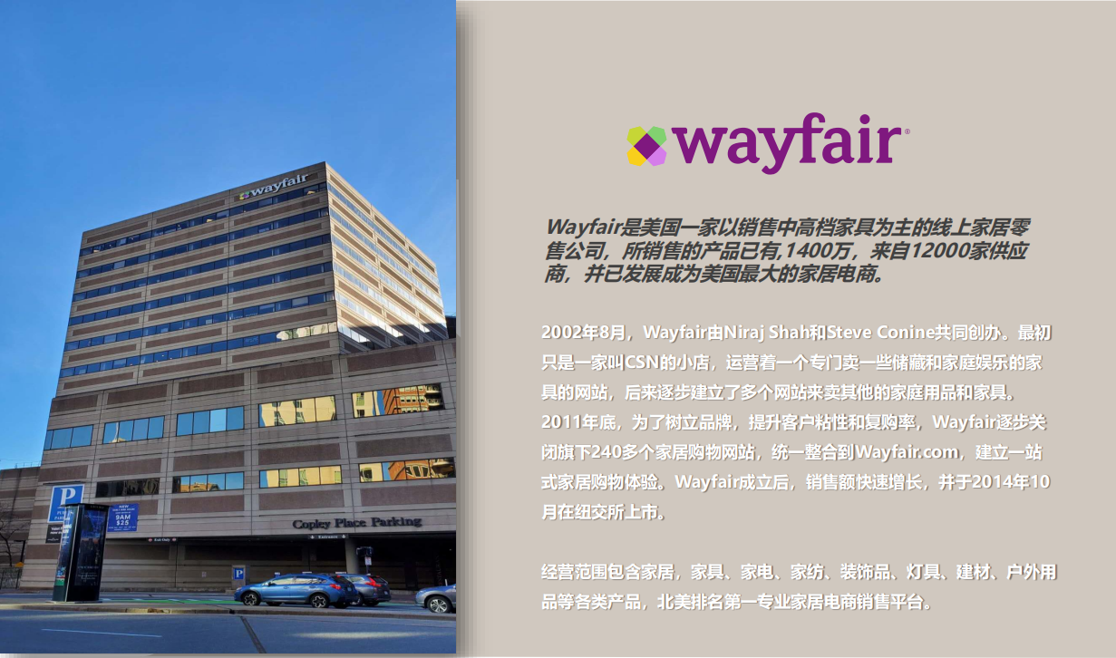 wayfair北美家具最有潜力的电商平台即将爆发8000亿美金市场