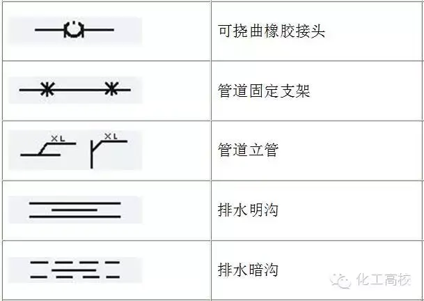 常用圖例及說明二,管件管道符號重點說明常用一,設備符號四大方面