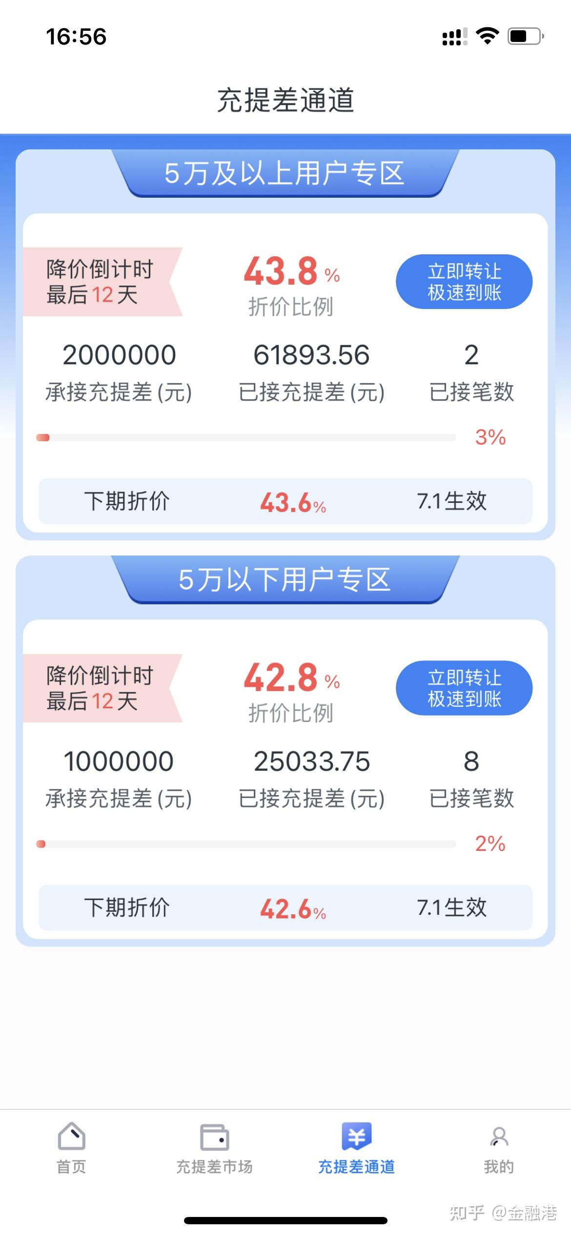 2022年6月20日ppmoney折扣升至净本金44折广州市金融局最新回复出借人