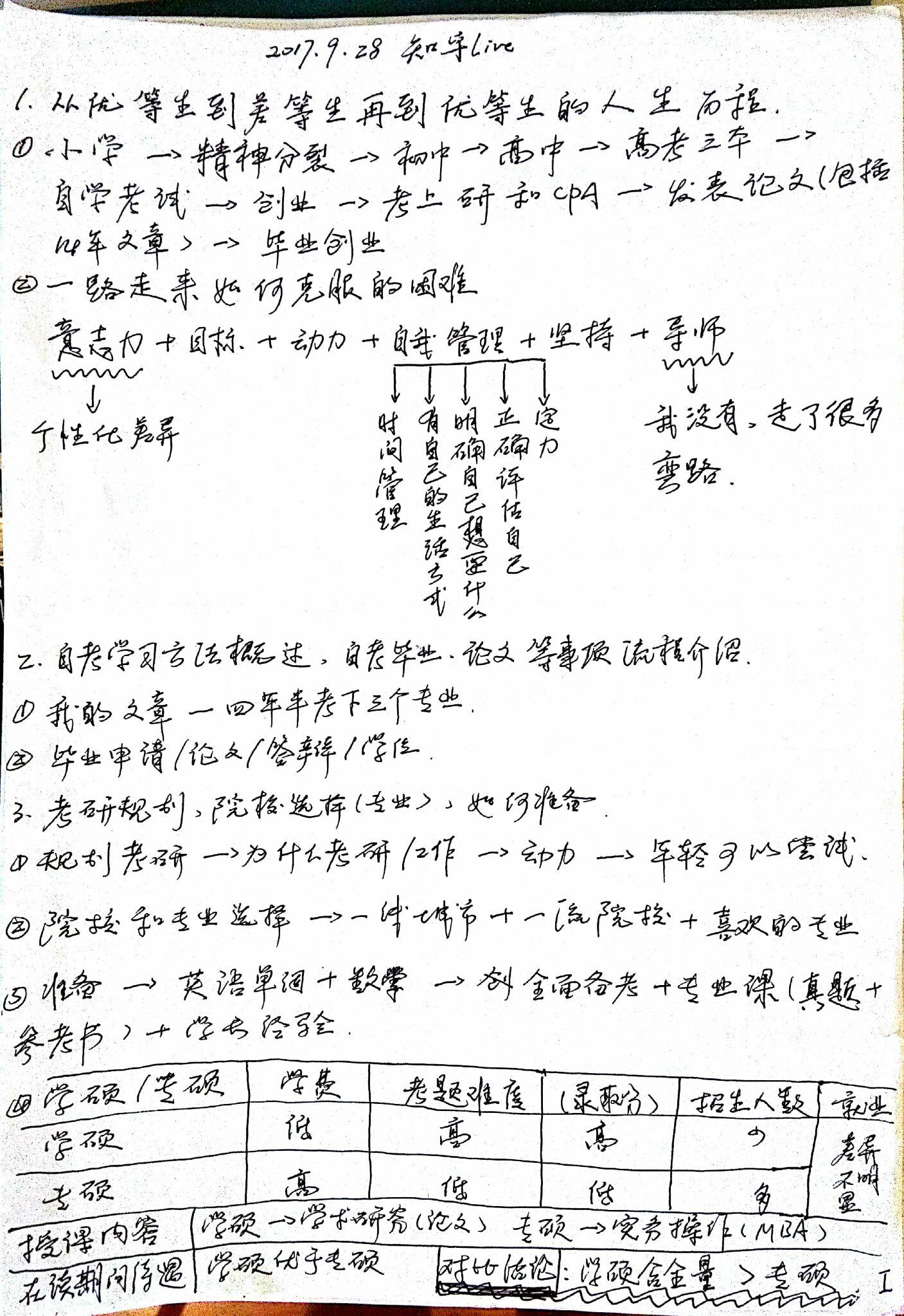 三本弃读自考到中财研究生和CPA