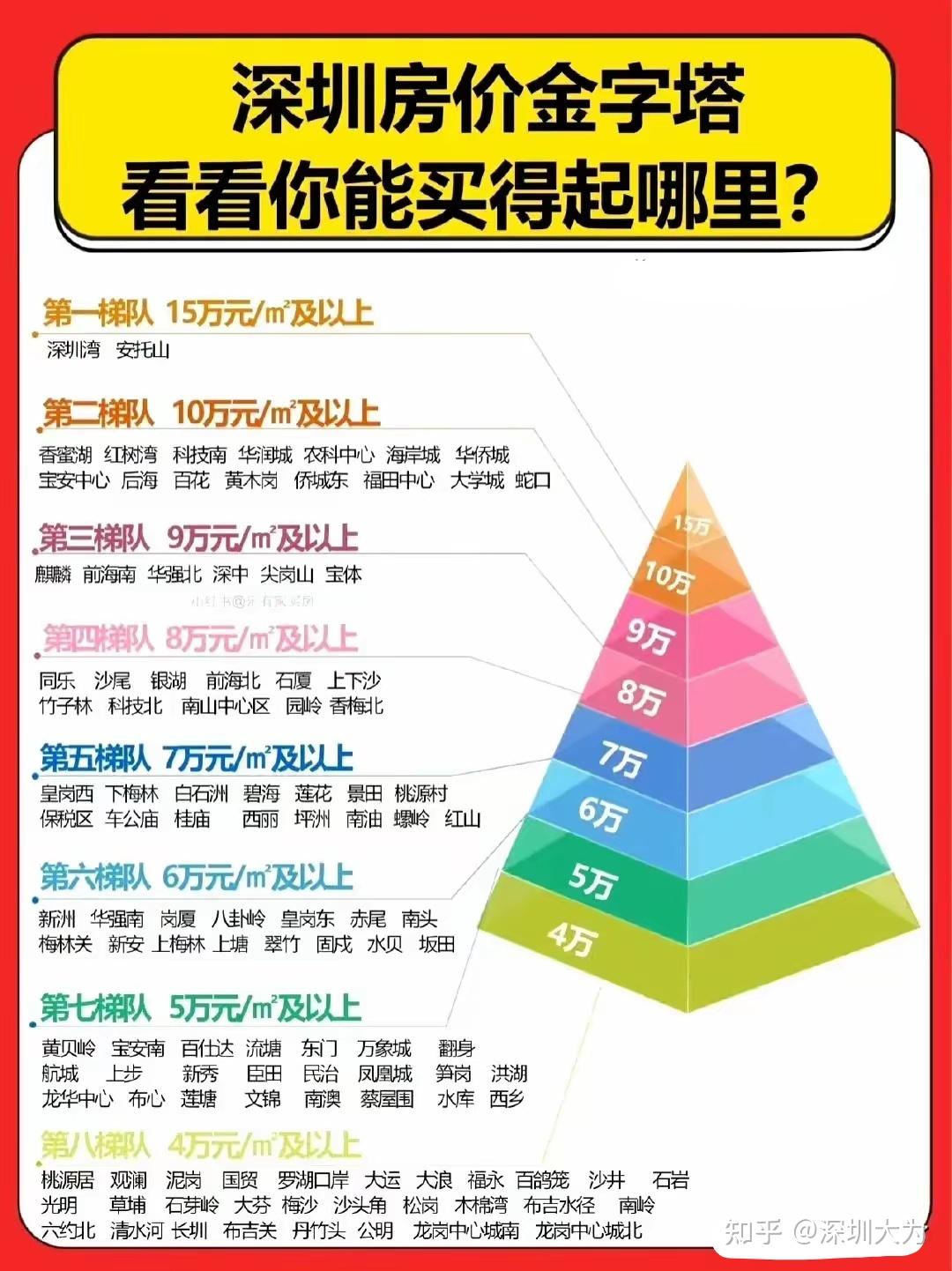 深圳买房资格最新政策2025 - 知乎