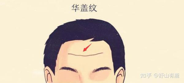 “脸无善纹，不苦也悲”：脸上的这4种纹路，预示不吉 - 知乎