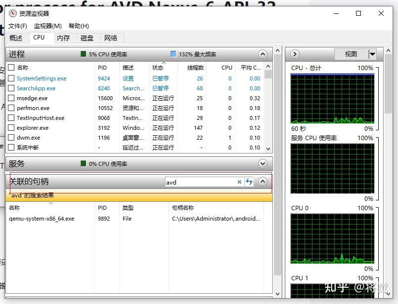 The emulator process for AVD Nexus_6_API_32 has terminated 报错的一种情况 - 知乎