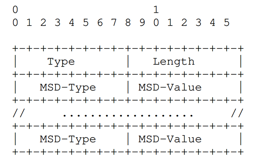 Msd Rsiu 使用IS-IS发送最大SID深度(MSD) - 知乎