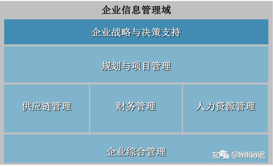 把业务架构搞搞懂，才算敲开了理解业务的大门！ - 知乎