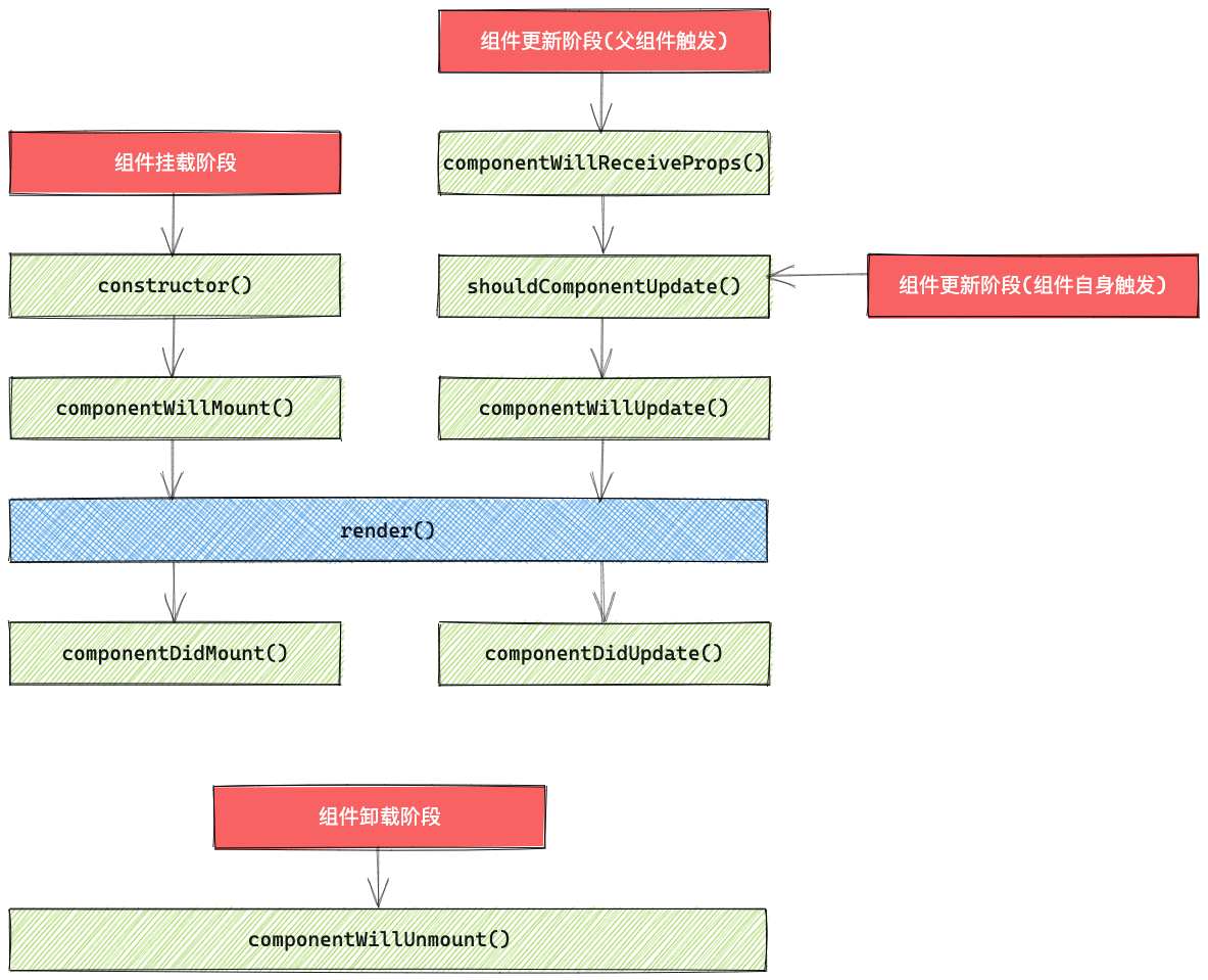 深入浅出React｜理解 React 生命周期 - 知乎