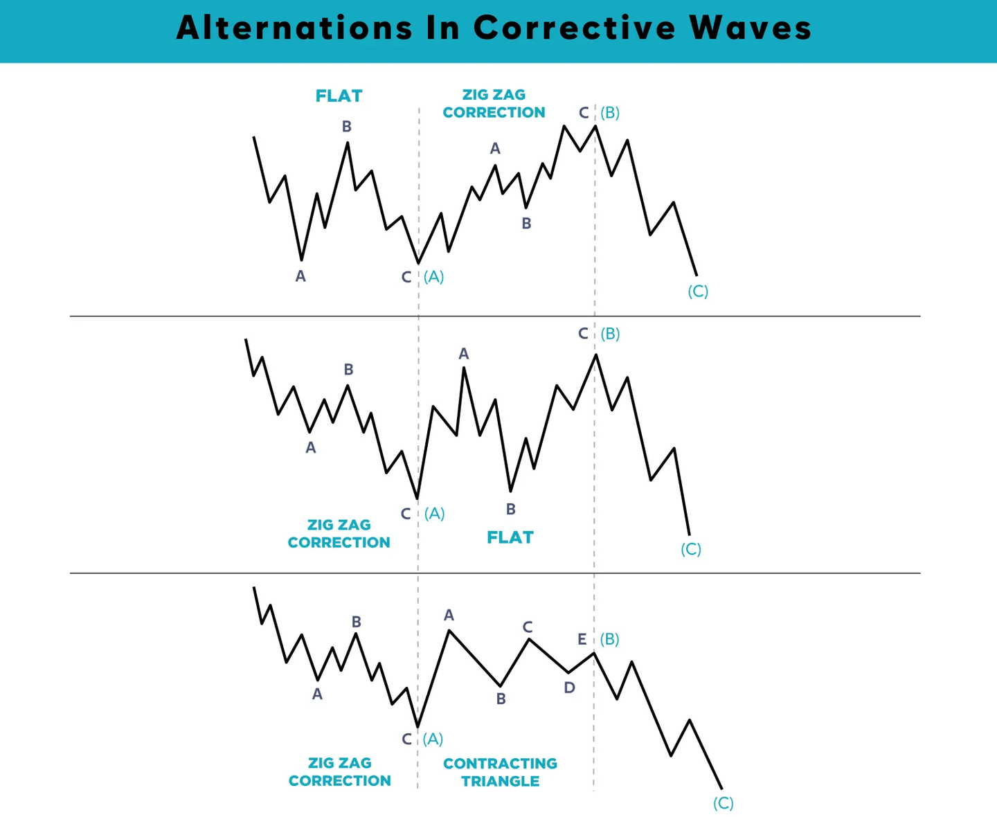 艾略特波浪理论全图解- 知乎