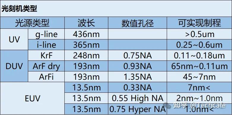 工信部 指导目录中的光刻机到底是怎一回事? - 知乎