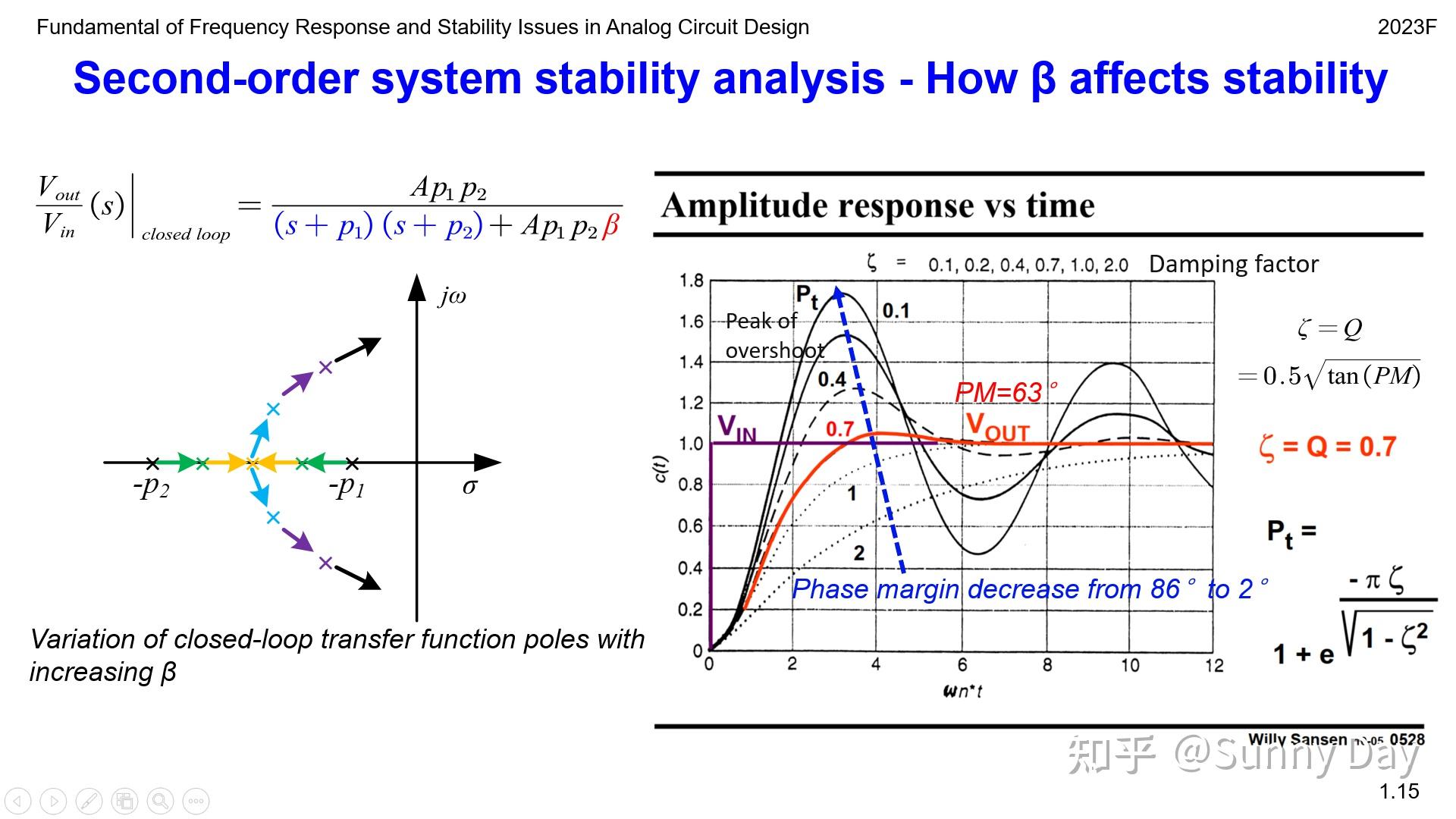 Fundamental of Frequency Response and Stability Issues in Analog ...