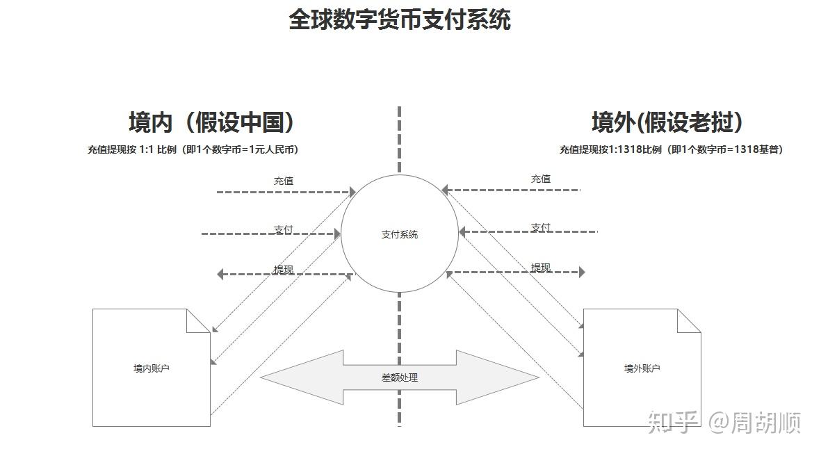 大宗商品跨境交易易货期货系统平台项目方案