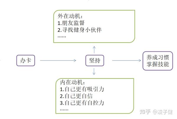 动机和潜在本质