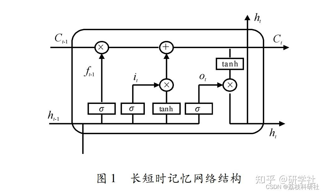  CEEMDAN CNN LSTM Python 