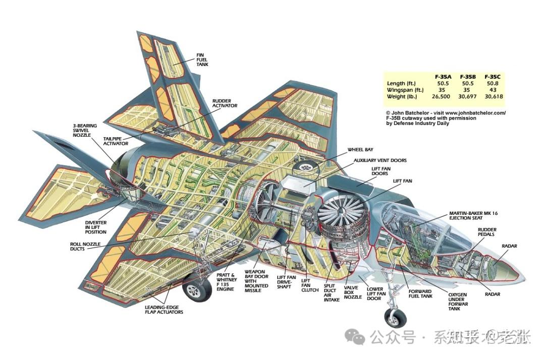 美图集 美国f35战机组成及内部结构图介绍