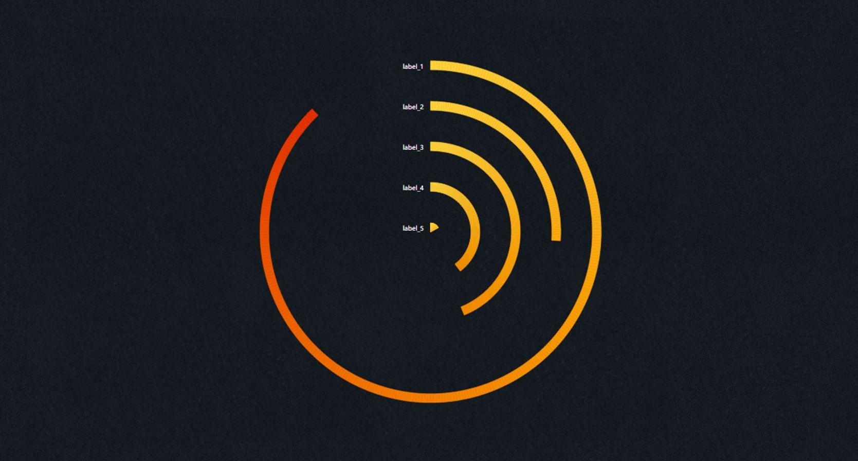 DataV：可能是我见过最可怕的数据可视化神器