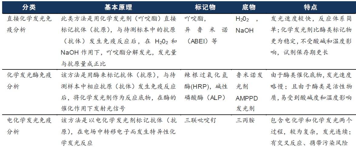 技术剖析:微流控技术在化学发光中的应用 - 知乎