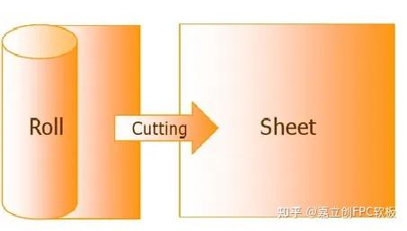 从开料到成型！一文带你读懂FPC制作工艺全流程！ - 知乎
