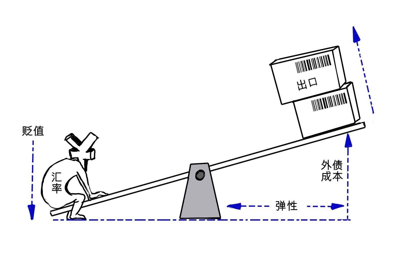 汇率这个磨人的小妖精- 知乎