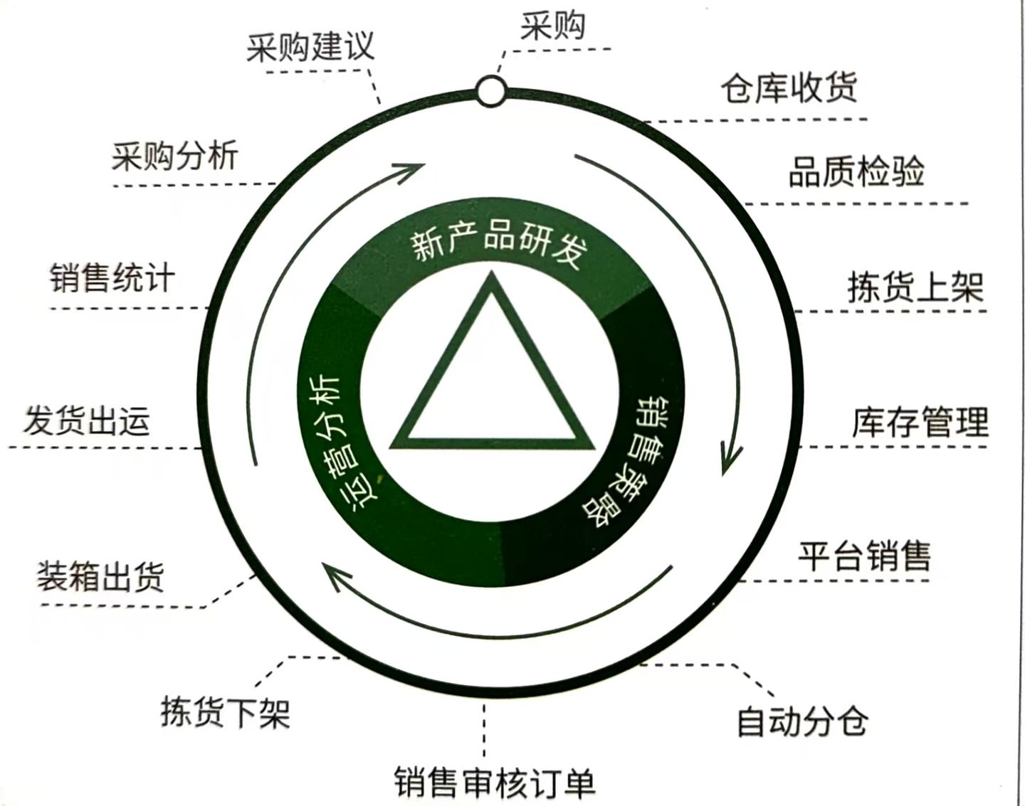 易仓ERP 易仓ERP