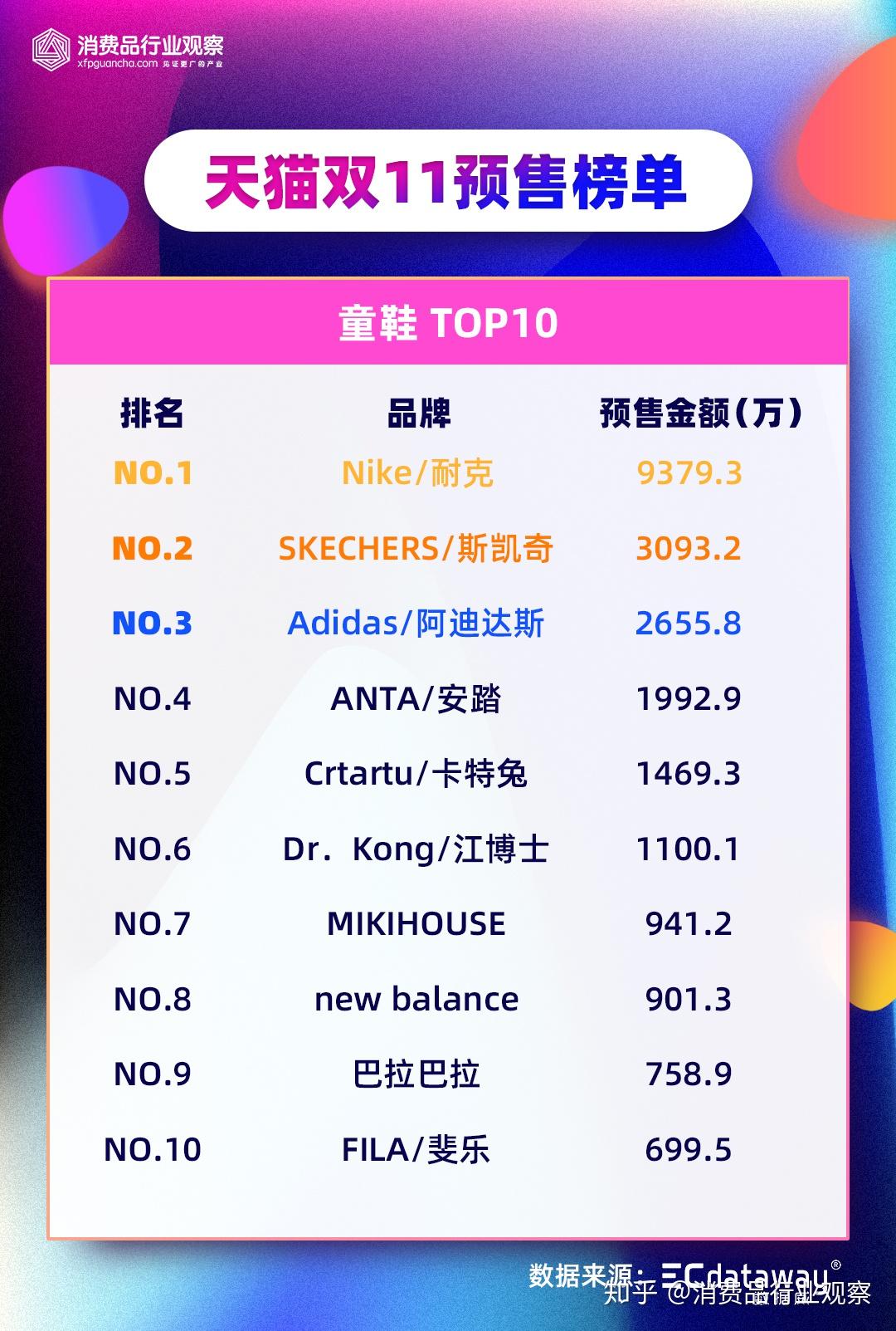 双11销量排行榜:揭秘各类产品销量冠军的秘密